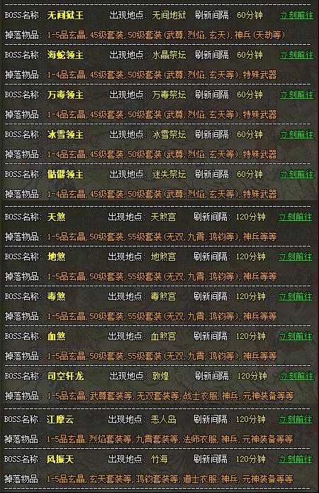 龙城世界BOSS